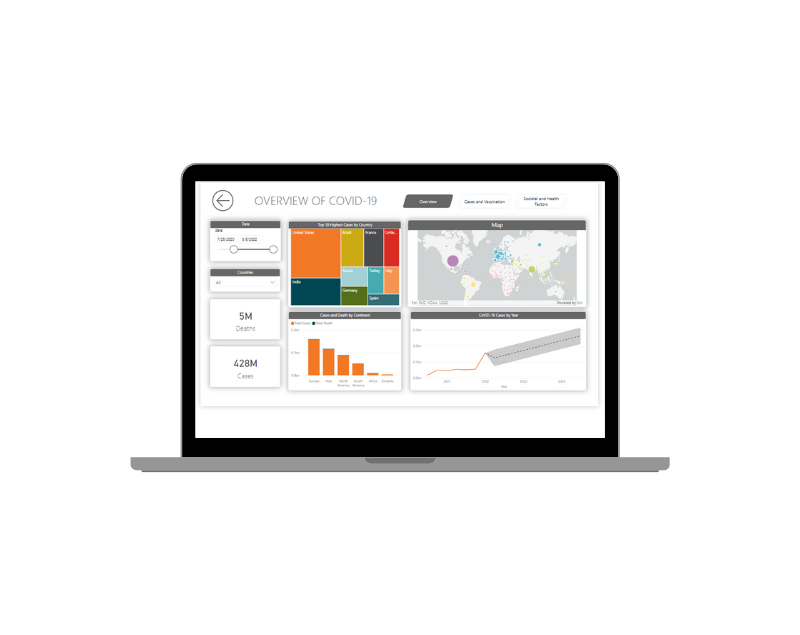 COVID-19 Dashboard